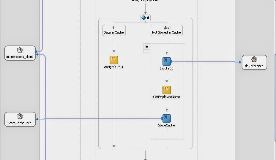 Learning SOA: Testing the Coherence Adapter in SOA 12c