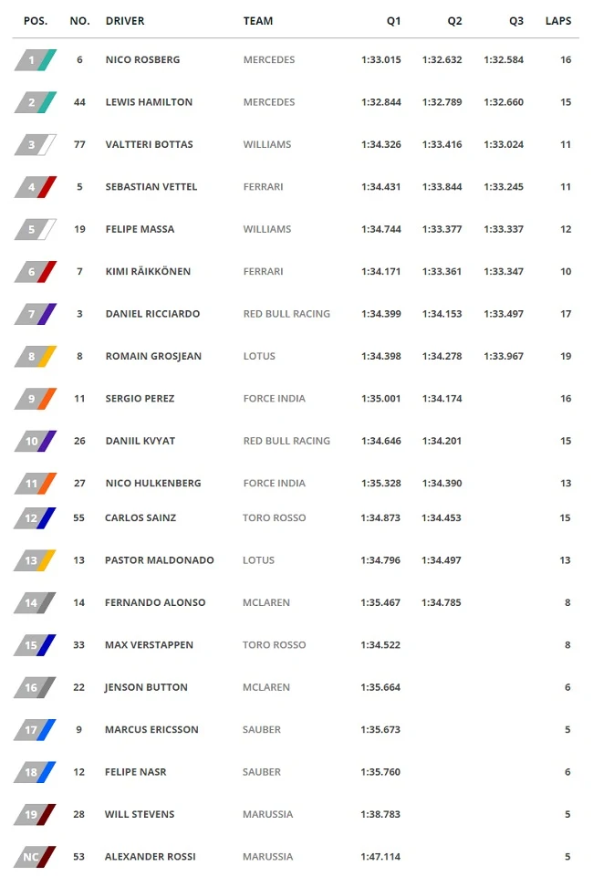 Clasificación Gran Premio Japón 2015