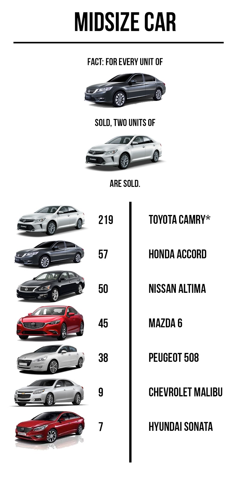 Car Features JanuaryApril 2015 Philippines Car Sales Figures by