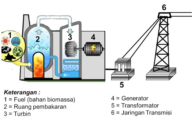 BAHASAN LISTRIK DINAMIS 3