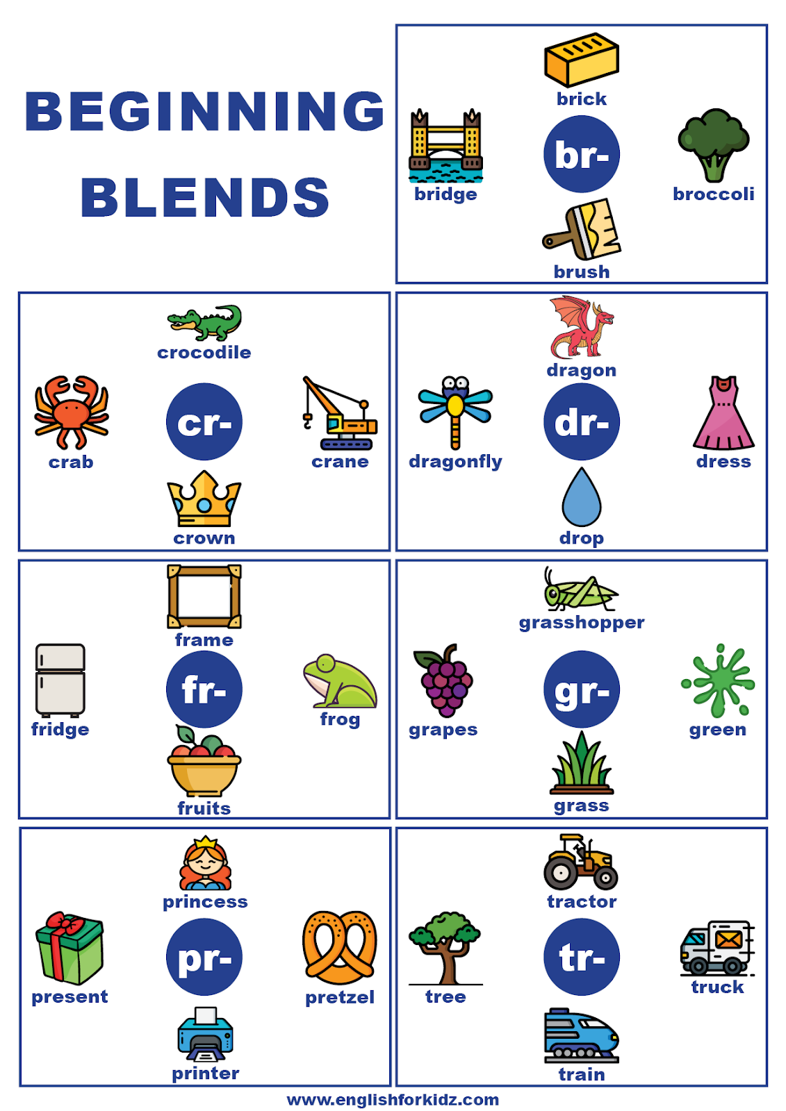 Beginning Consonant Blends And Digraphs Charts And Posters Beginning Consonant Blends And Digraphs Charts And Posters