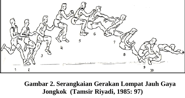 Lompat Jauh Gaya Jongkok