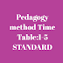 Pedagogy method Time Table:1-5 STANDARD