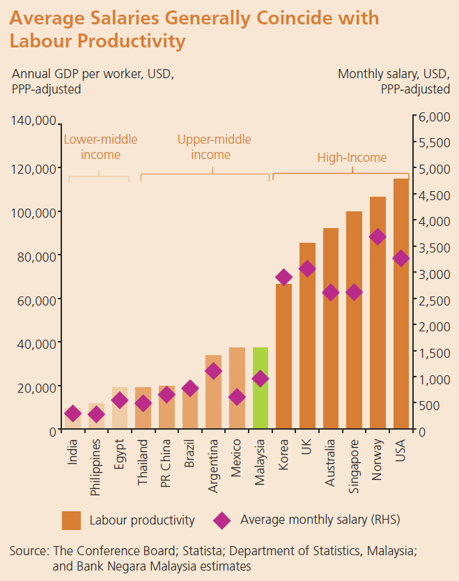 Polisi Ekonomi Malaysia Mengurangkan Kos Sara Hidup Rakyat Gaji Minimum