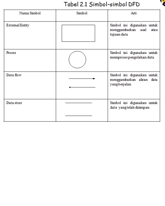 Um Historika Febri Tiarina Data Flow Diagram DFD  