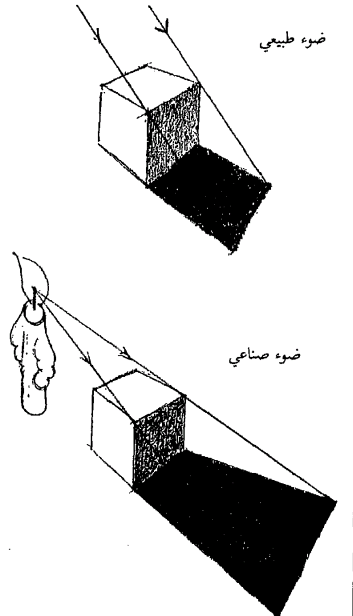 انواع الضوء في الرسم انواع الضوء في الرسم