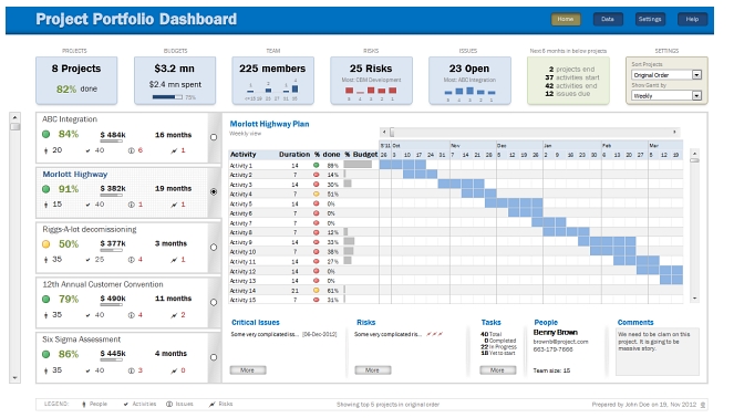 xlsnol Project Portfolio Dashboard In Excel Part 2 Of 2 From xlsnol Project Portfolio Dashboard In Excel Part 2 Of 2 From