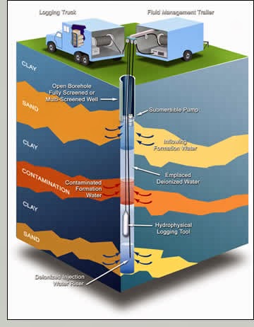 Geophysics is My Life Line геофизический