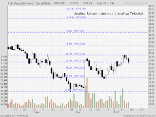 SAHAM ADHI