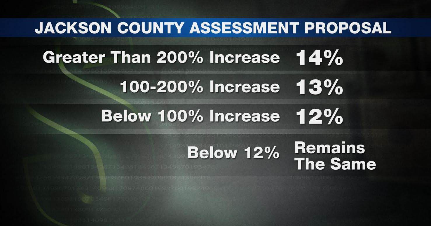 TKC BREAKING NEWS!!! JACKSON COUNTY PROPERTY TAX ASSESSMENT APPEAL