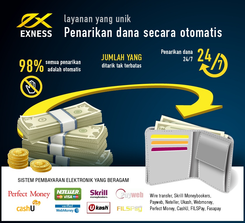 Perdagangan forex mengubah hidup saya