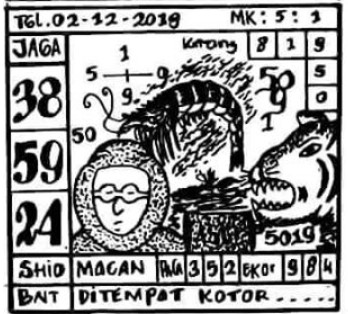 Kode Syair Singapore 2 Desember 2019 Forum Syair Togel Hongkong Singapura Sydney