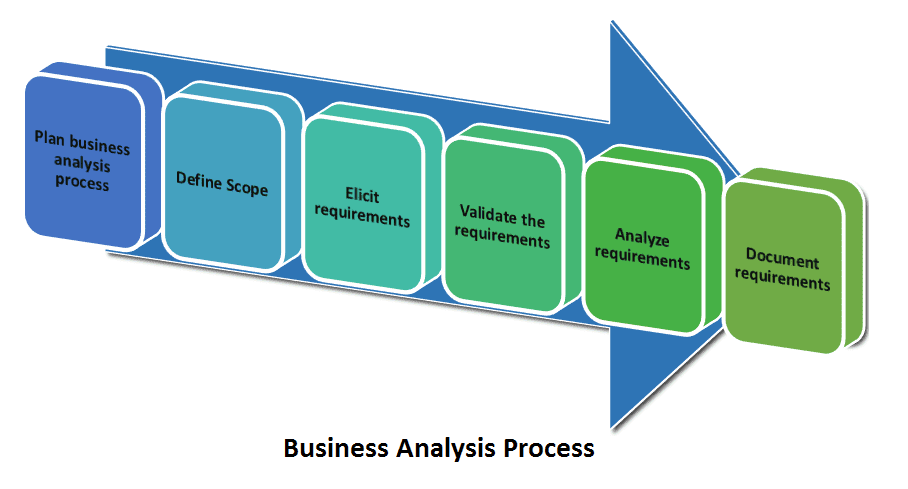 Analysis Business 70