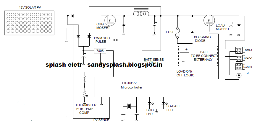 SPLASH ELECTR: PWM SOLAR CHARGE CONTROLLER CIRCUIT AND TECHNOLOGY TRANSFER