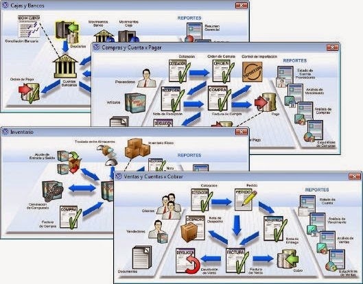 Profit Plus Administrativo