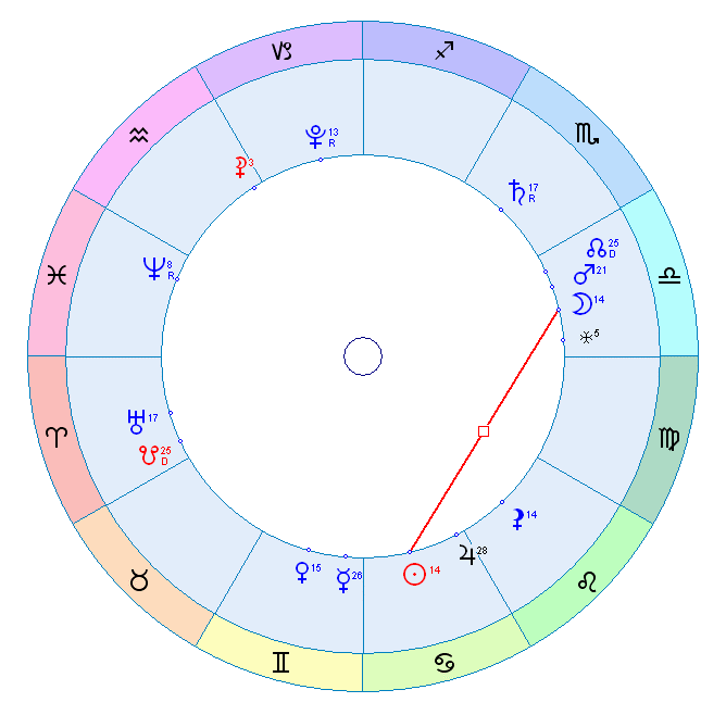 Соляр луна соединение луна. Луна Тригон солнце в натальной карте. Аспект квадратура в астрологии. Секстиль солнце Луна в натальной карте. Натальная карта.