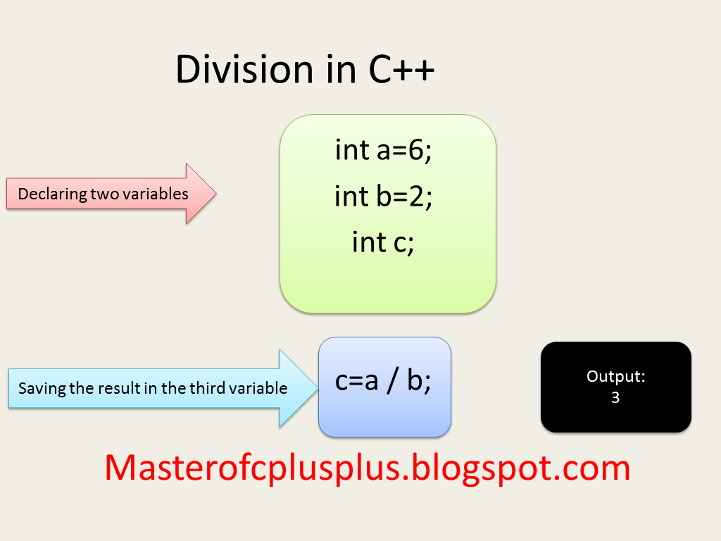 Multiplication, Division and Reminder in C++ - Master of Cplusplus