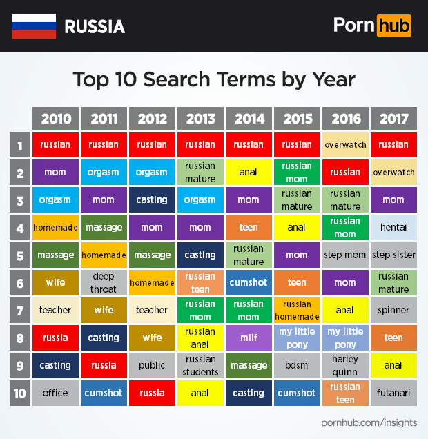 What Porn Watching Russians Maxim