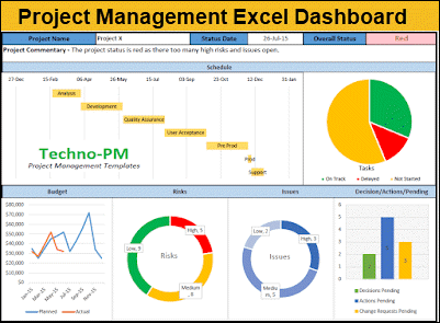 project management dashboard excel template, excel dashboard