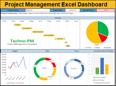 Project Management Dashboard Templates Project Management Templates