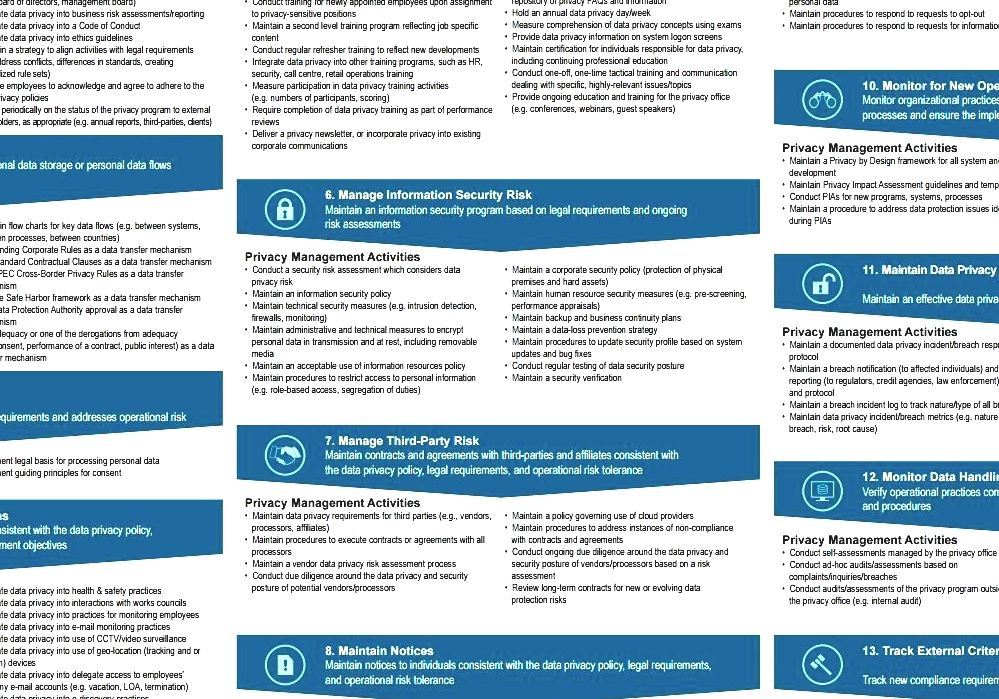 IT Risk Management - Information Security Risk Assessment Tools