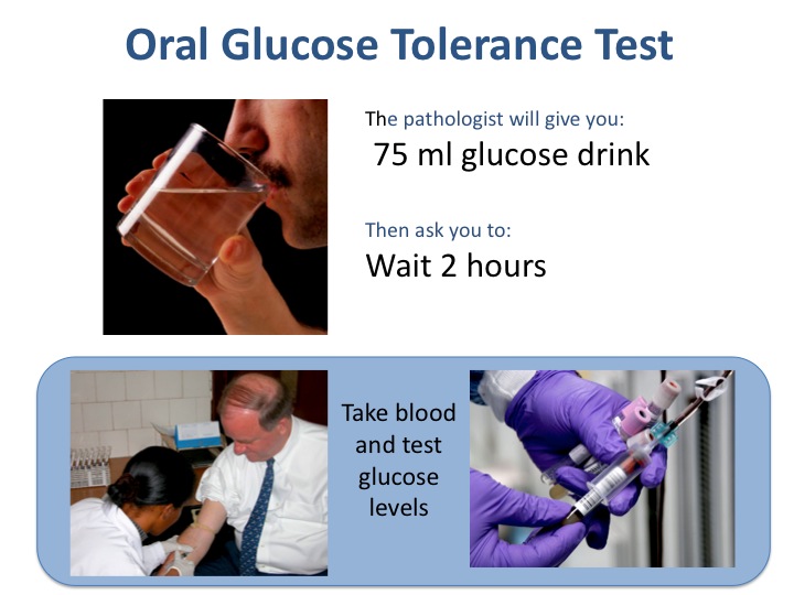 Oral Glucose Tolerance Testing 100