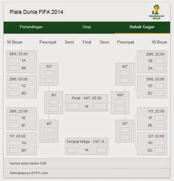 Jadwal Babak 16 Besar Piala Dunia 2014 Lengkap