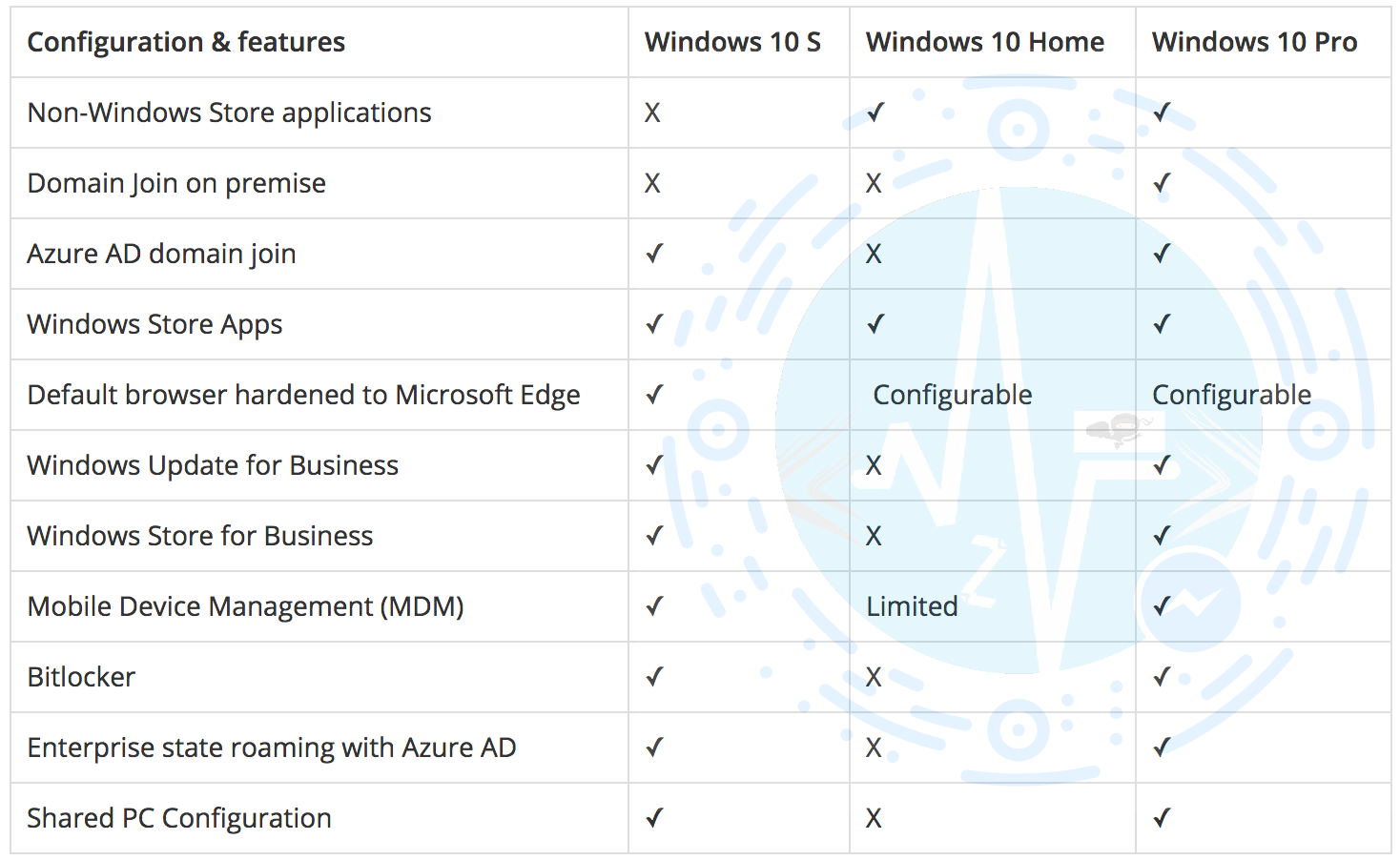 bedanya windows 10 pro dan enterprise bedanya windows 10 pro dan enterprise