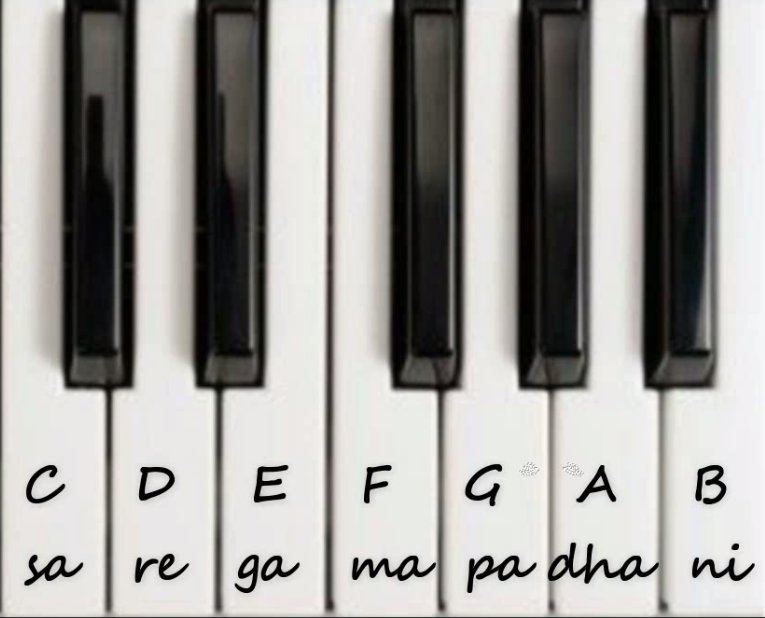 Sa Re Ga Ma Pa Piano Keys Quality Assurance Trize Com Tr
