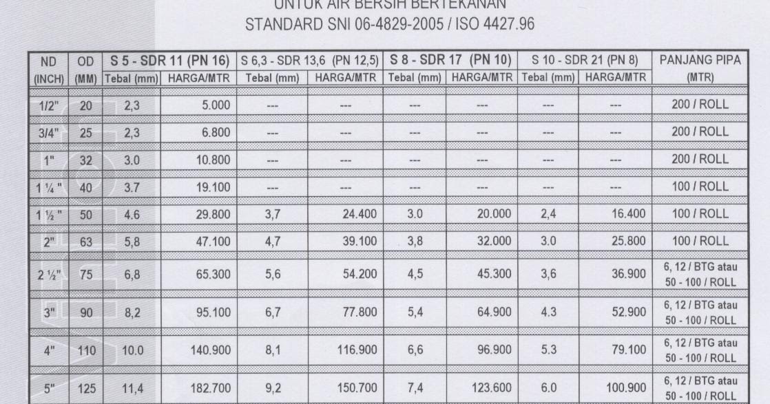 Daftar Harga Pipa HDPE