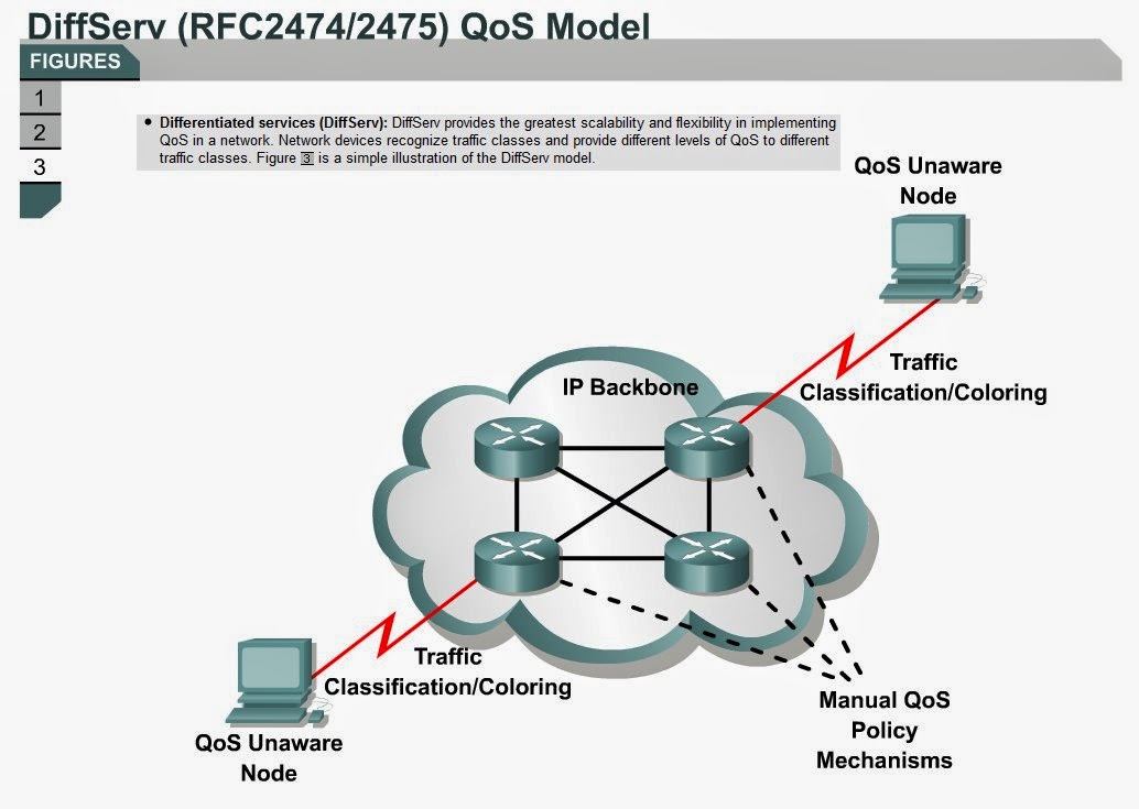 Cisco Only Commands (COC) QoS Basic Tutorial