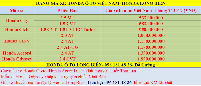 Bảng giá xe Honda Ô Tô Bảng giá xe rẻ