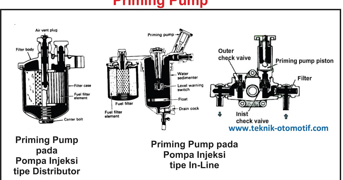 Fungsi Priming Pump Pada Mesin Diesel INFO RUMAH CLUSTER