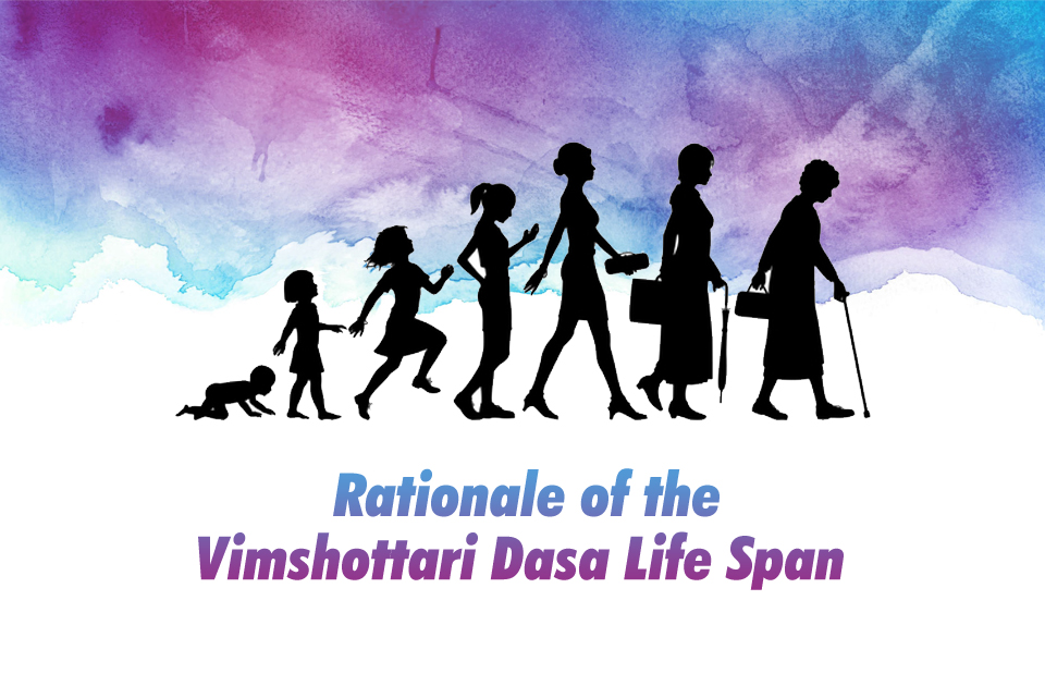 Rationale of the Vimshottari Dasa Life Span Rationale of the Vimshottari Dasa Life Span