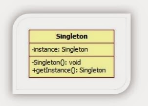 JAVA: Singleton Pattern - Concept and 7 Most Popular Implementation ...