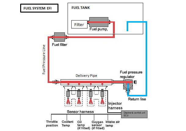 Sistem Fuel Injection: Kekuatan Baru untuk Motosikal Anda
