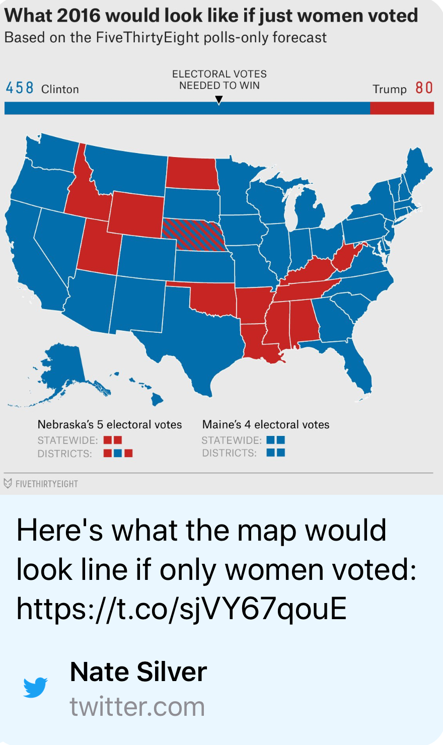 ann coulter has said it would be a much better country if women did not vote that is simply a fact in fact in every presidential election since 1950 ann coulter has said it would be a much better country if women did not vote that is simply a fact in fact in every presidential election since 1950