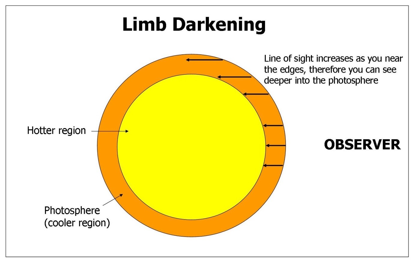 Mary's Astronomy/Science Blogs
