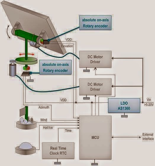 Solar Panel Tracking System - EEE COMMUNITY