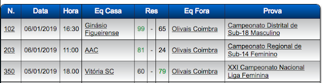 resultados-5-1-2019.png