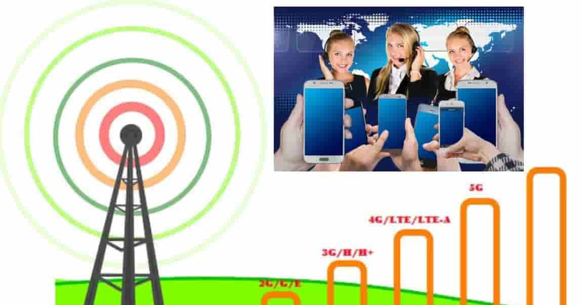Differences Between 2G, 3G, 4G, 5G, E, H, H+, Lte, And Lte-A -  Educationaltechs
