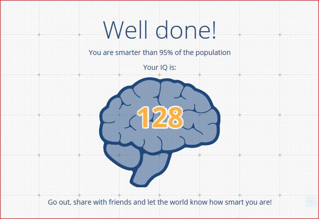 My Blog IQ Test