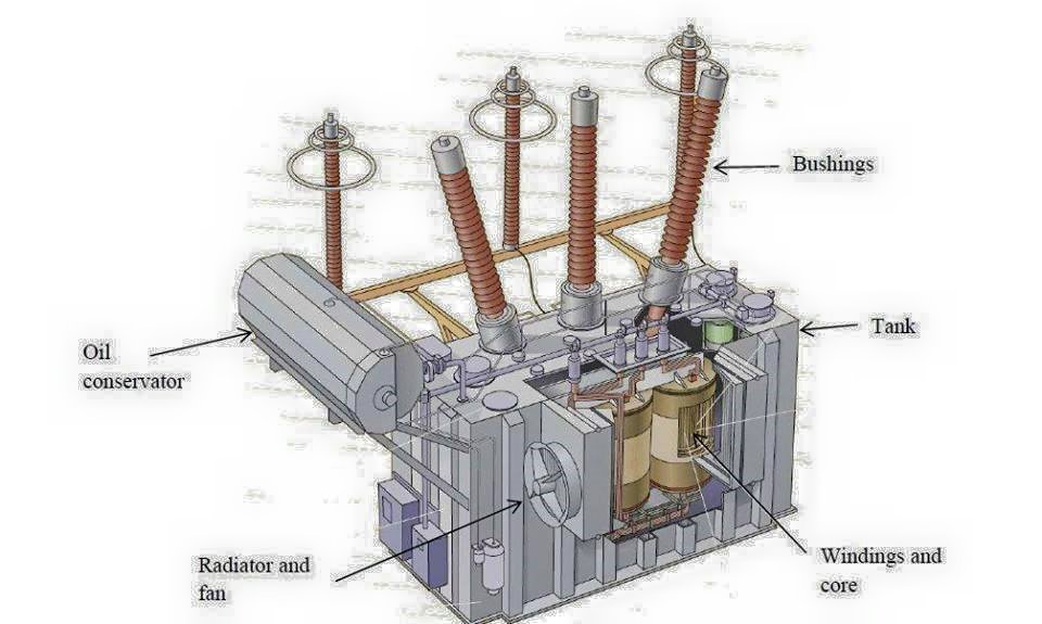 Power Transformer Showing - Electrical Engineering Books