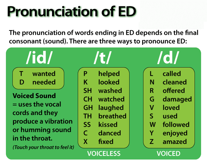 Pronunciacion vocales ingles