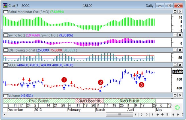 Rmo trading system