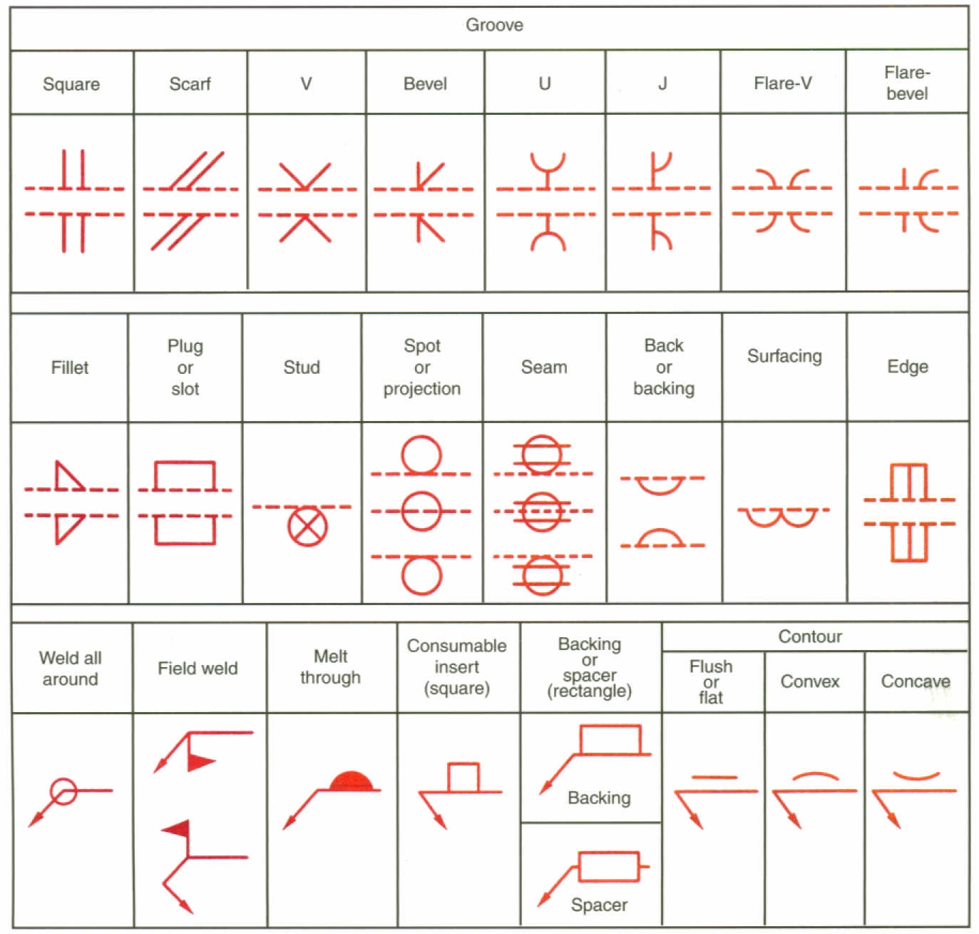 Weld Symbol Chart And Meaning