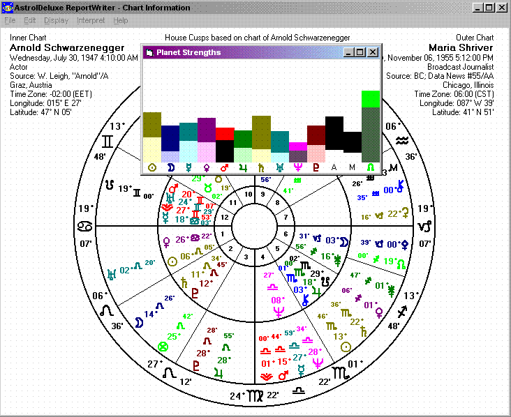 Astrology Software Reviews AstroDeluxe Report Writer Astrology Software