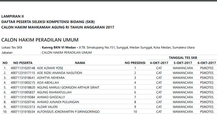 Soal Skb Hakim Ilmusosial Id