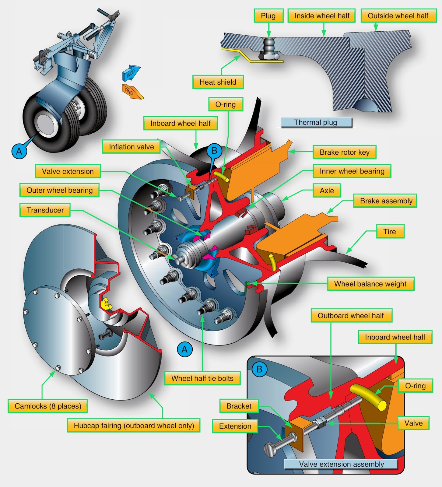 modern aircraft brakes As well as heavy servicing equipment, today's modern aircraft wheels and brakes also require increasingly intricate equipment to ensure their serviceability. modern aircraft brakes As well as heavy servicing equipment, today's modern aircraft wheels and brakes also require increasingly intricate equipment to ensure their serviceability.