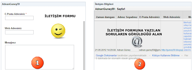 İletişim Formu Ve Sorulan Sorular